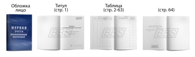 Журнал учета противопожарных инструктажей (Приказ МЧС России от 18.11.2021 N 806) (64 стр.) (арт. 15046)